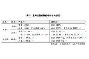 本赛季被詹姆斯防守的球员投篮命中率仅有40.7% 全联盟最低